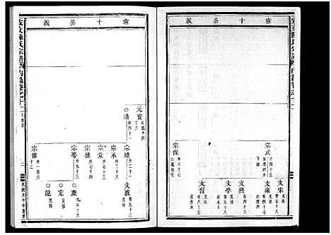 [陈]安文陈氏宗谱_55卷首1卷_外篇7卷 (浙江) 安文陈氏家谱_九.pdf