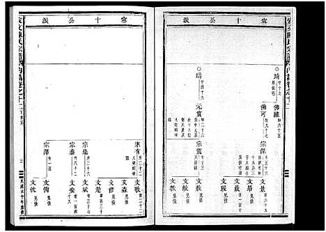 [陈]安文陈氏宗谱_55卷首1卷_外篇7卷 (浙江) 安文陈氏家谱_九.pdf