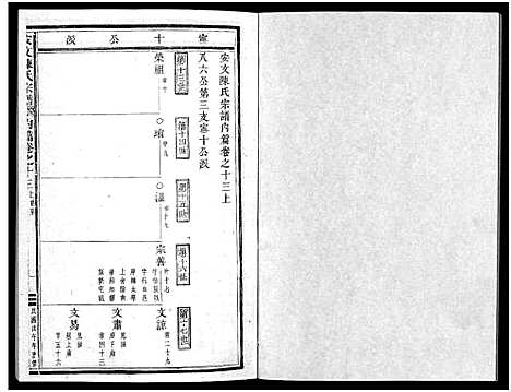 [陈]安文陈氏宗谱_55卷首1卷_外篇7卷 (浙江) 安文陈氏家谱_十.pdf