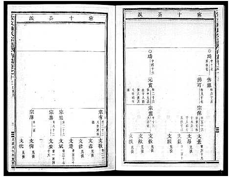 [陈]安文陈氏宗谱_55卷首1卷_外篇7卷 (浙江) 安文陈氏家谱_十.pdf