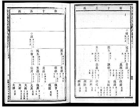 [陈]安文陈氏宗谱_55卷首1卷_外篇7卷 (浙江) 安文陈氏家谱_十.pdf