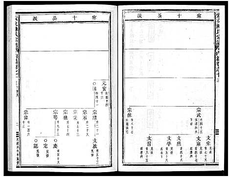 [陈]安文陈氏宗谱_55卷首1卷_外篇7卷 (浙江) 安文陈氏家谱_十一.pdf