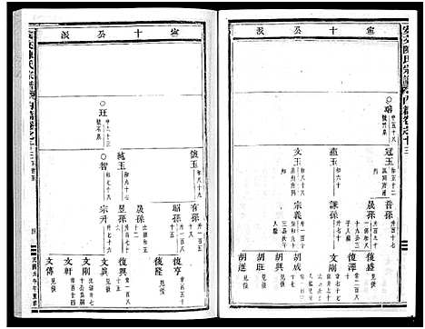 [陈]安文陈氏宗谱_55卷首1卷_外篇7卷 (浙江) 安文陈氏家谱_十一.pdf