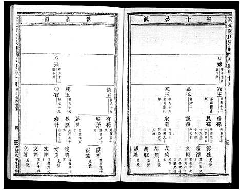 [陈]安文陈氏宗谱_55卷首1卷_外篇7卷 (浙江) 安文陈氏家谱_十二.pdf