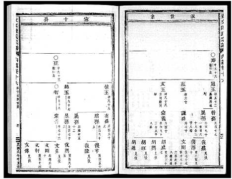 [陈]安文陈氏宗谱_55卷首1卷_外篇7卷 (浙江) 安文陈氏家谱_十四.pdf