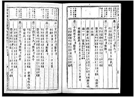 [陈]安文陈氏宗谱_55卷首1卷_外篇7卷 (浙江) 安文陈氏家谱_十八.pdf