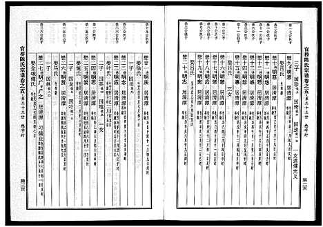 [陈]官桥陈氏宗谱_10卷 (浙江) 官桥陈氏家谱_五.pdf