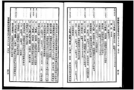 [陈]官桥陈氏宗谱_10卷 (浙江) 官桥陈氏家谱_六.pdf