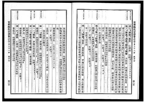 [陈]官桥陈氏宗谱_10卷 (浙江) 官桥陈氏家谱_七.pdf