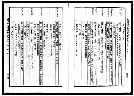 [陈]官桥陈氏宗谱_10卷 (浙江) 官桥陈氏家谱_八.pdf