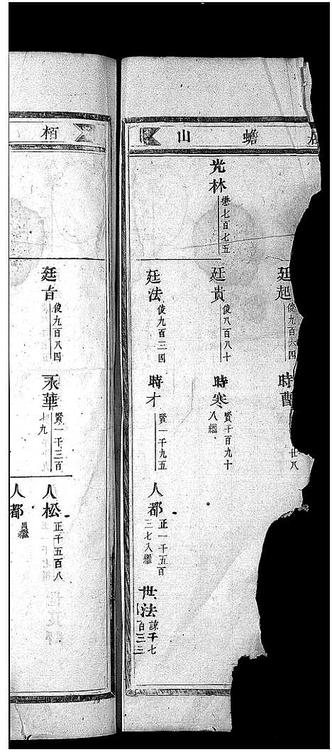 [陈]官桥陈氏宗谱_32卷 (浙江) 官桥陈氏家谱_三.pdf