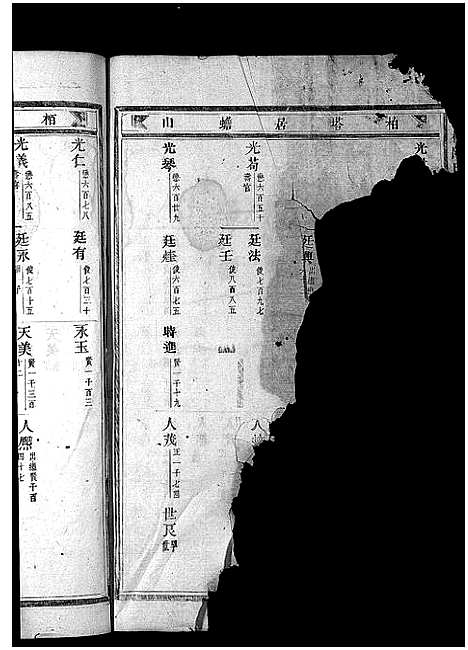 [陈]官桥陈氏宗谱_32卷 (浙江) 官桥陈氏家谱_三.pdf