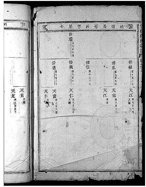 [陈]官桥陈氏宗谱_32卷 (浙江) 官桥陈氏家谱_四.pdf