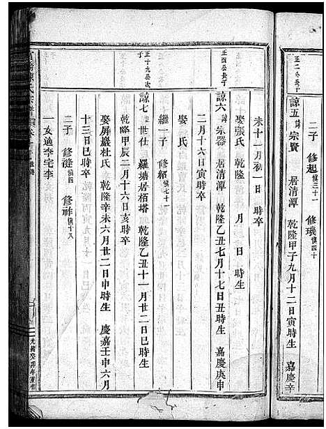 [陈]官桥陈氏宗谱_32卷 (浙江) 官桥陈氏家谱_十五.pdf