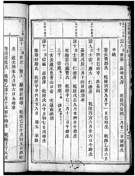 [陈]官桥陈氏宗谱_32卷 (浙江) 官桥陈氏家谱_十五.pdf