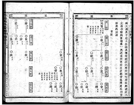 [陈]官桥陈氏宗谱_38卷 (浙江) 官桥陈氏家谱_二.pdf