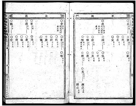 [陈]官桥陈氏宗谱_38卷 (浙江) 官桥陈氏家谱_二.pdf