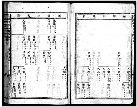 [陈]官桥陈氏宗谱_38卷 (浙江) 官桥陈氏家谱_三.pdf