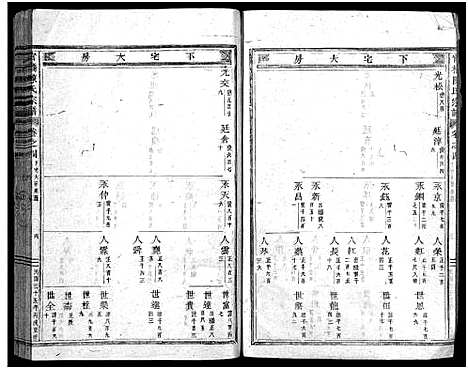 [陈]官桥陈氏宗谱_38卷 (浙江) 官桥陈氏家谱_四.pdf