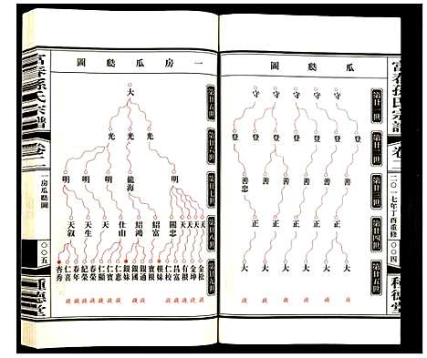 [孙]富春孙氏宗谱 (浙江) 富春孙氏家谱_二.pdf