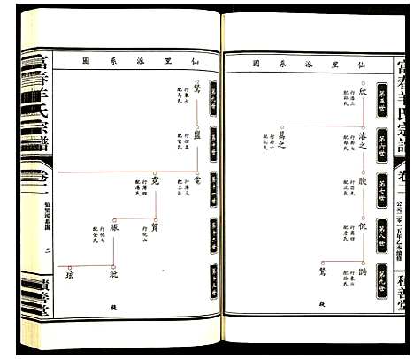 [羊]富春羊氏宗谱 (浙江) 富春羊氏家谱_一.pdf