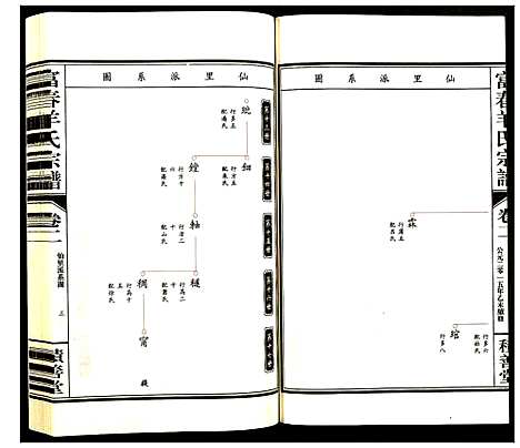 [羊]富春羊氏宗谱 (浙江) 富春羊氏家谱_一.pdf