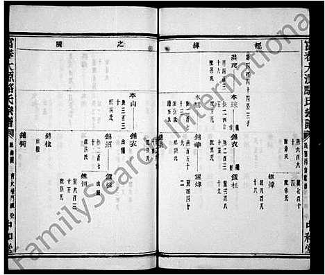 [骆]富春骆氏宗谱_24卷 (浙江) 富春骆氏家谱_二.pdf