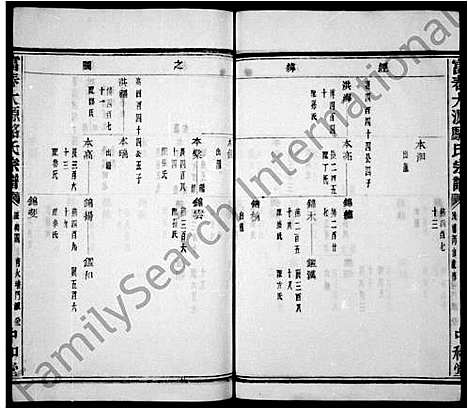 [骆]富春骆氏宗谱_24卷 (浙江) 富春骆氏家谱_二.pdf