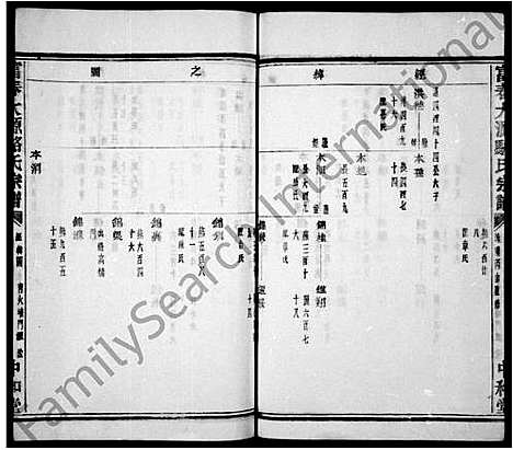 [骆]富春骆氏宗谱_24卷 (浙江) 富春骆氏家谱_二.pdf