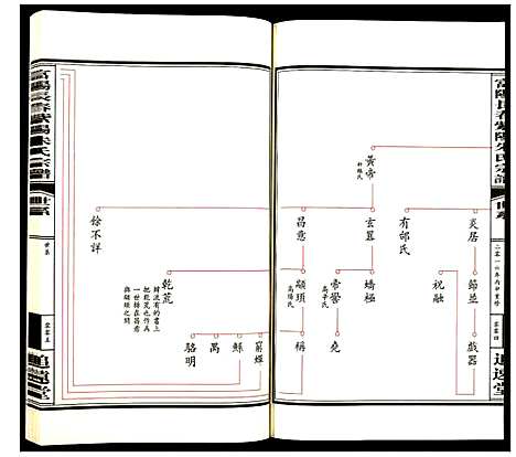 [朱]富阳长春紫阳朱氏宗谱 (浙江) 富阳长春紫阳朱氏家谱_二.pdf