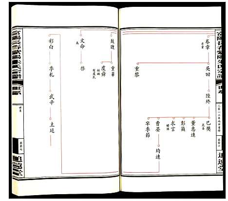 [朱]富阳长春紫阳朱氏宗谱 (浙江) 富阳长春紫阳朱氏家谱_二.pdf