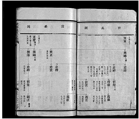 [包]小芙蓉包氏宗谱_4卷 (浙江) 小芙蓉包氏家谱_二.pdf