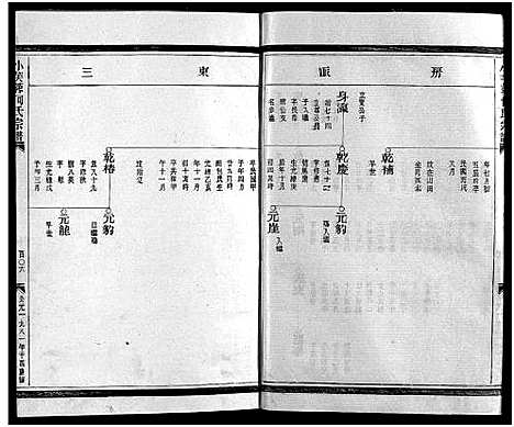 [何]小芙蓉西门何氏宗谱 (浙江) 小芙蓉西门何氏家谱_四.pdf