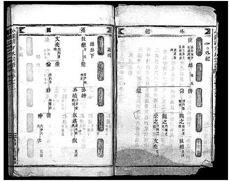 [方]小鉴湖方氏宗谱_10卷 (浙江) 小鉴湖方氏家谱_三.pdf