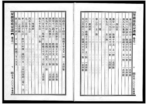 [张]屏巖张氏宗谱_6卷 (浙江) 屏巖张氏家谱_二.pdf