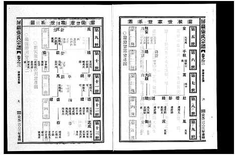 [张]屏巖张氏宗谱_6卷 (浙江) 屏巖张氏家谱_三.pdf