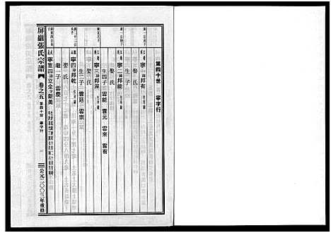 [张]屏巖张氏宗谱_6卷 (浙江) 屏巖张氏家谱_五.pdf