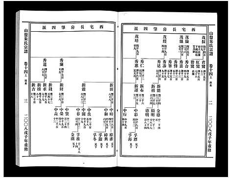 [朱]山盘紫阳朱氏宗谱_36卷 (浙江) 山盘紫阳朱氏家谱_十四.pdf