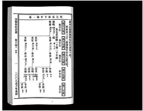 [朱]山盘紫阳朱氏宗谱_36卷 (浙江) 山盘紫阳朱氏家谱_十五.pdf