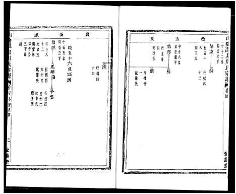 [周]山阴温泉周氏宗谱_11卷 (浙江) 山阴温泉周氏家谱_一.pdf