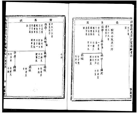 [周]山阴温泉周氏宗谱_11卷 (浙江) 山阴温泉周氏家谱_一.pdf