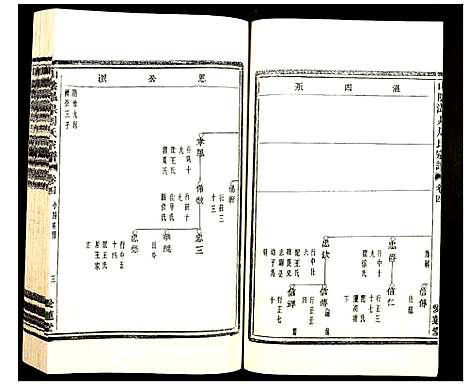 [周]山阴温泉周氏宗谱_11卷 (浙江) 山阴温泉周氏家谱_五.pdf