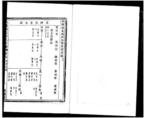 [周]山阴温泉周氏宗谱_11卷 (浙江) 山阴温泉周氏家谱_十六.pdf