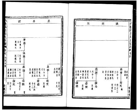 [周]山阴温泉周氏宗谱_11卷 (浙江) 山阴温泉周氏家谱_十六.pdf