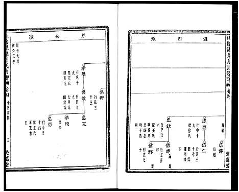 [周]山阴温泉周氏宗谱_11卷 (浙江) 山阴温泉周氏家谱_十六.pdf