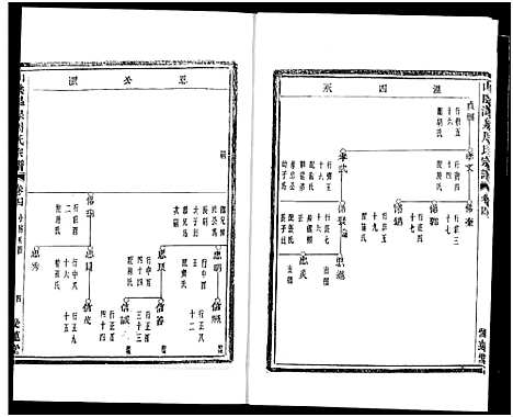 [周]山阴温泉周氏宗谱_11卷 (浙江) 山阴温泉周氏家谱_十六.pdf