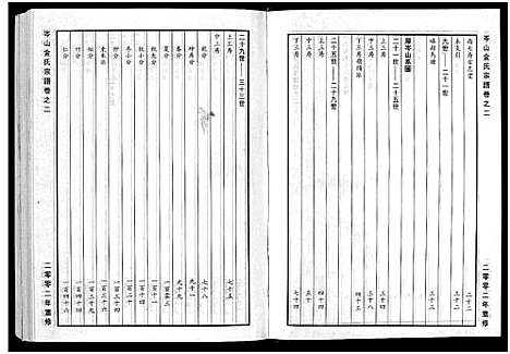 [金]岑山金氏宗谱_4卷 (浙江) 岑山金氏家谱_二.pdf