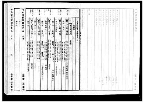 [金]岑山金氏宗谱_4卷 (浙江) 岑山金氏家谱_三.pdf