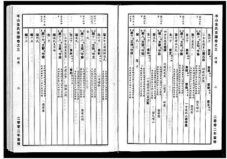 [金]岑山金氏宗谱_4卷 (浙江) 岑山金氏家谱_三.pdf