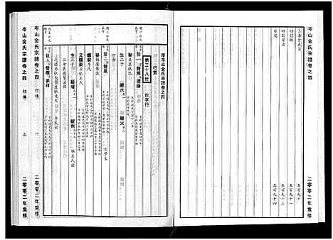 [金]岑山金氏宗谱_4卷 (浙江) 岑山金氏家谱_四.pdf